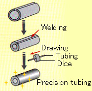 Sheath tube (automobile parts)