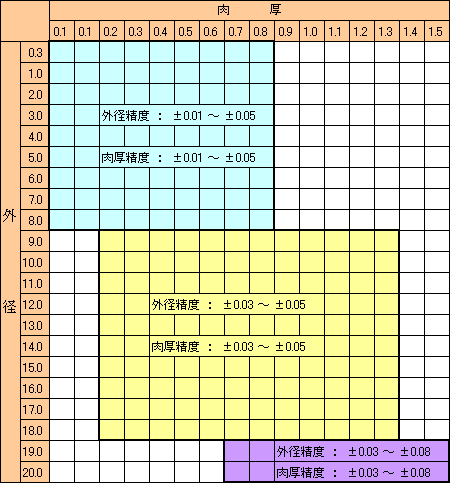 }F\͈͂ƊOaEx